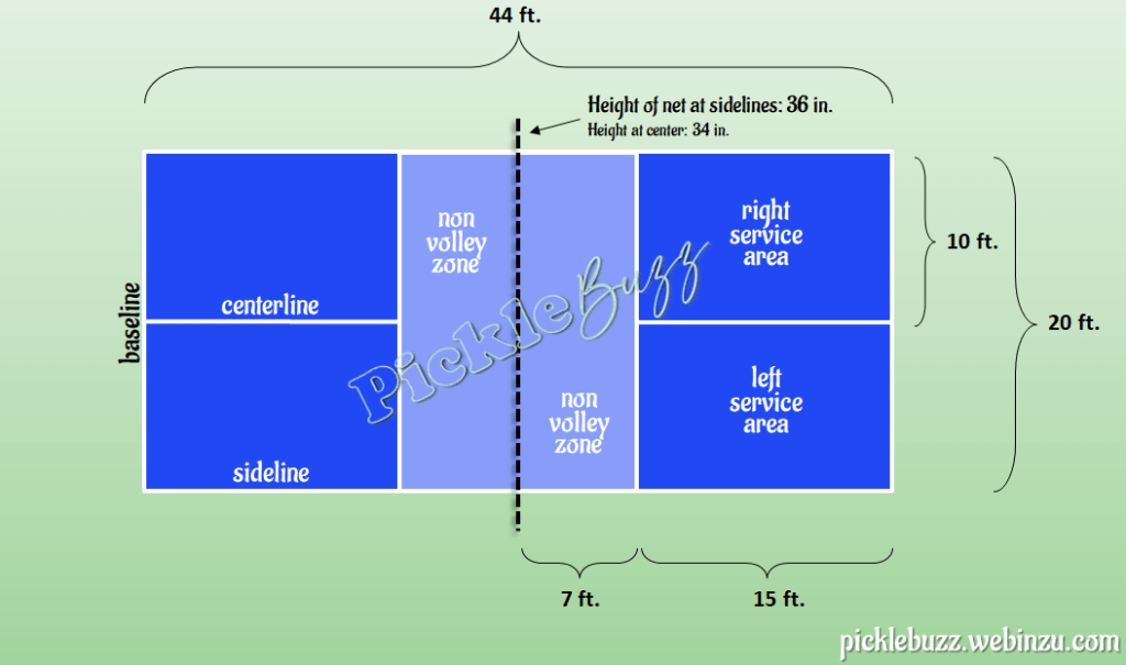 Pickleball Court Layout
